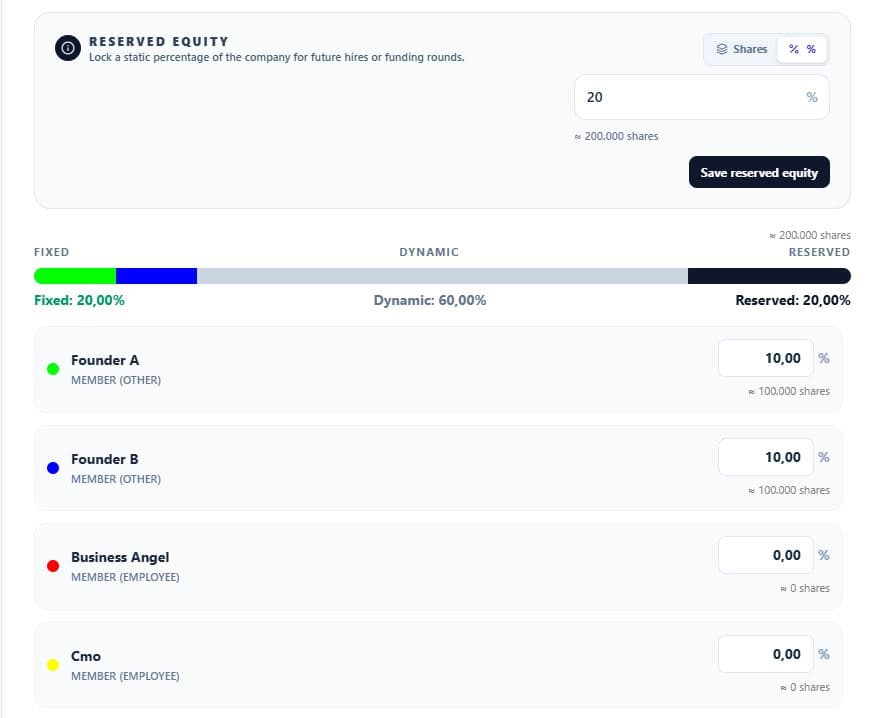 Equity Configuration